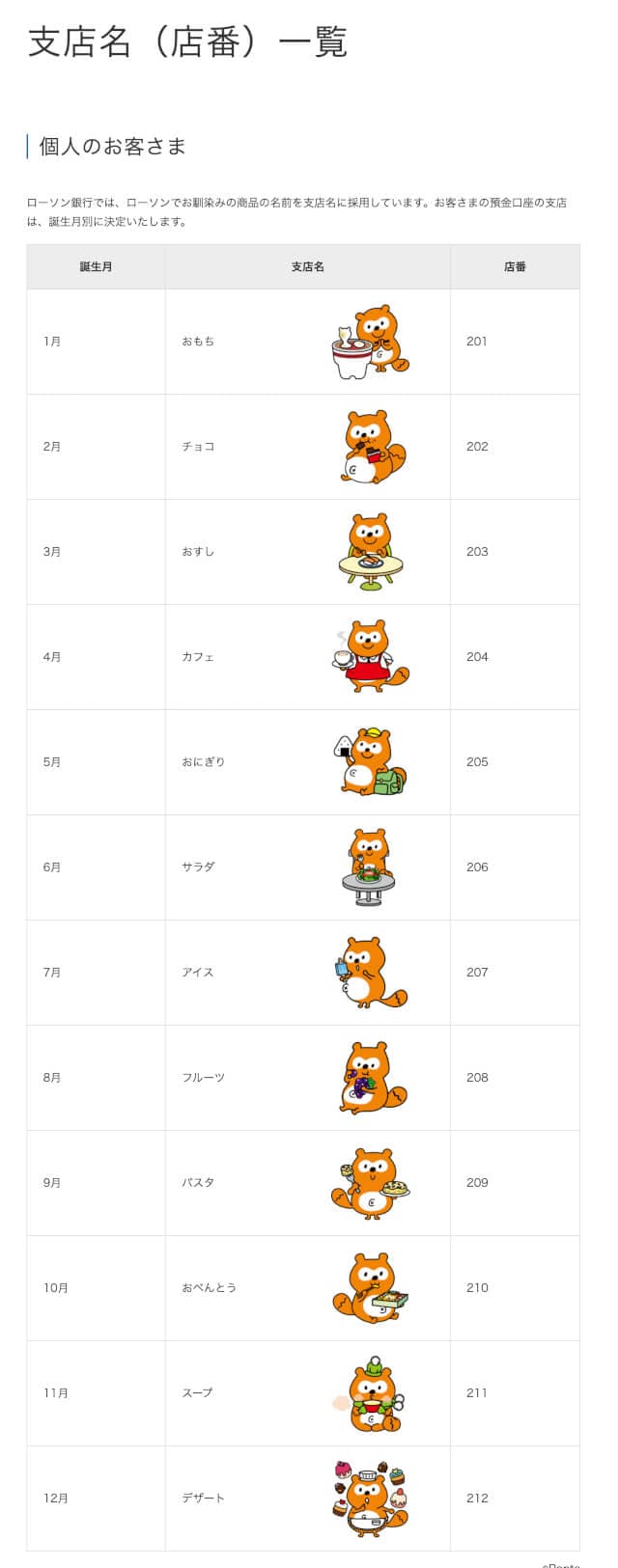 ローソン銀行支店名